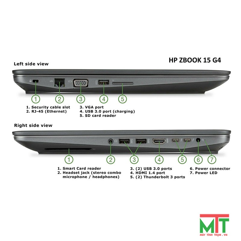HP Zbook 15 G4