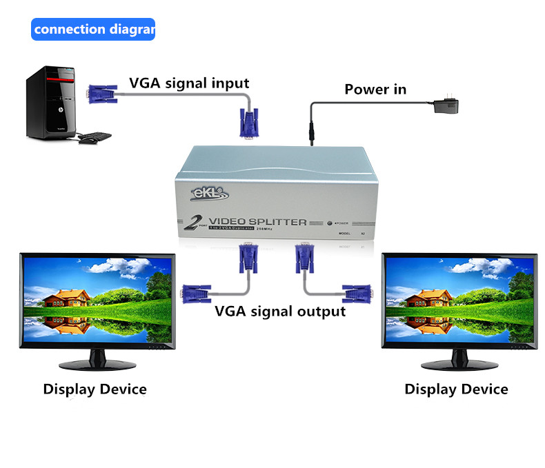 Hướng dẫn cài đặt 1 PC ra 2 màn hình